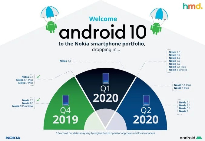 Как откатить обновление Андроид Nokia