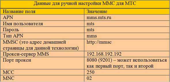 Почему могут неоткрываться ммс на андроиде