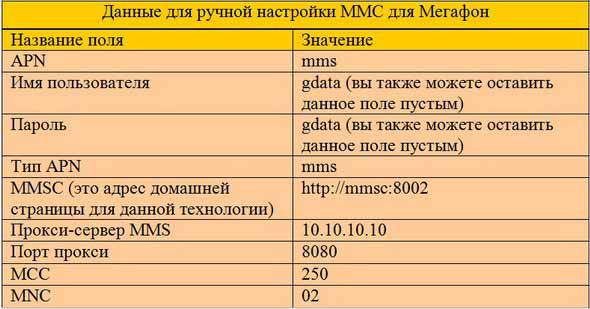 Как сохранить ММС на Андроиде