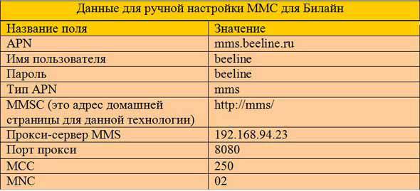 Как сохранить фото из ммс на андроиде