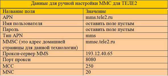 Как сохранить ММС на Андроиде