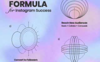Секретная формула успеха Instagram в 2022 году